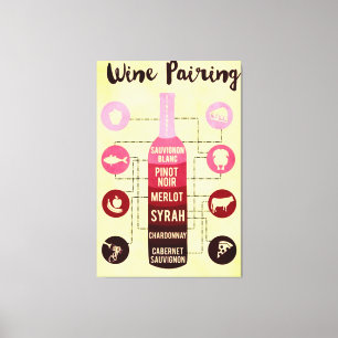 Toile Guide d'appariement des vins Amusement des aliment