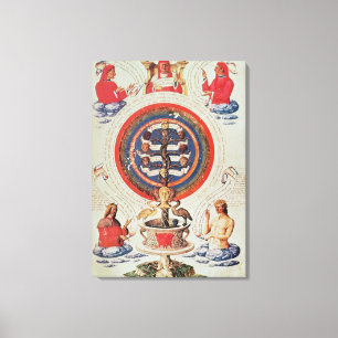 Toile Illustration montrant la philosophie hermétique de