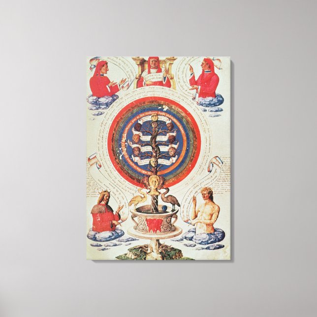 Toile Illustration montrant la philosophie hermétique de (Recto)