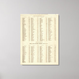 Toile Index Perth, Clackmannan