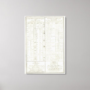 Toile La légende de l'Atlas égyptien