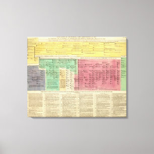Toile Le Portugal à partir de 1092 à 1815