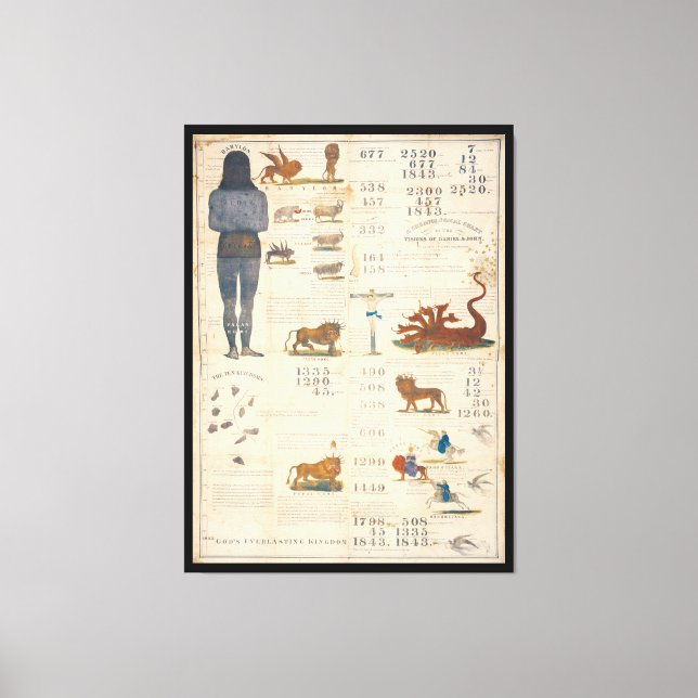 Toile Millerite Graphique Prédicting 1843 Retour du Seig (Recto)