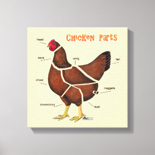 Toile Morceaux de poulet