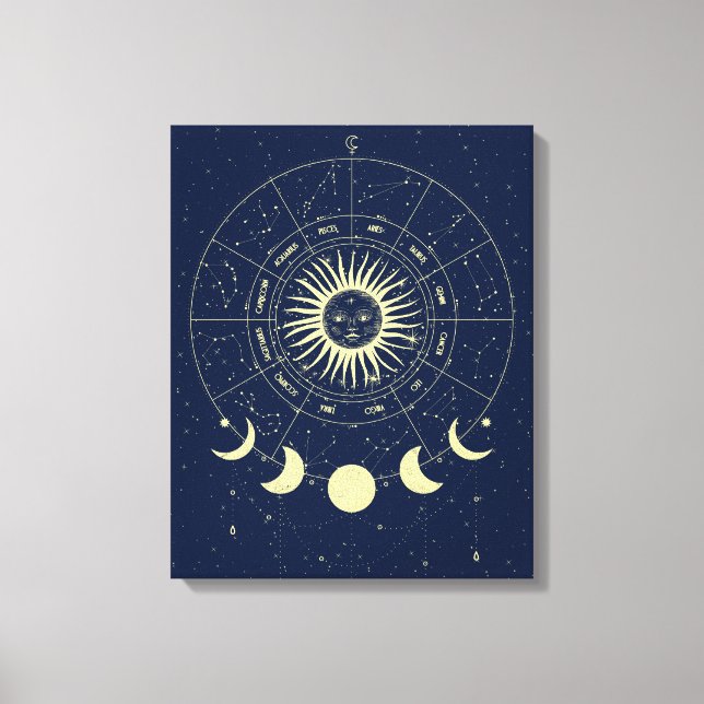 Toile Phases de la lune solaire céleste Zodiac (Recto)