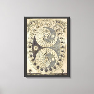 Toile Phases vintages de l'art mural et de l'accessoire