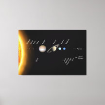 Planètes et planètes naines Espace NASA