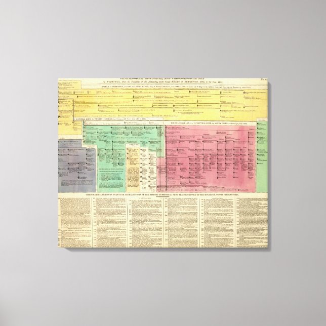 Toile Portugal de 1092 à 1815 (Recto)