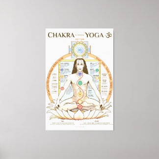 Toile Poster de Yoga Chakra Kundalini