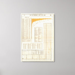 Toile Prêts des USA