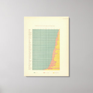 Toile Région de 143 fermes par la tenure