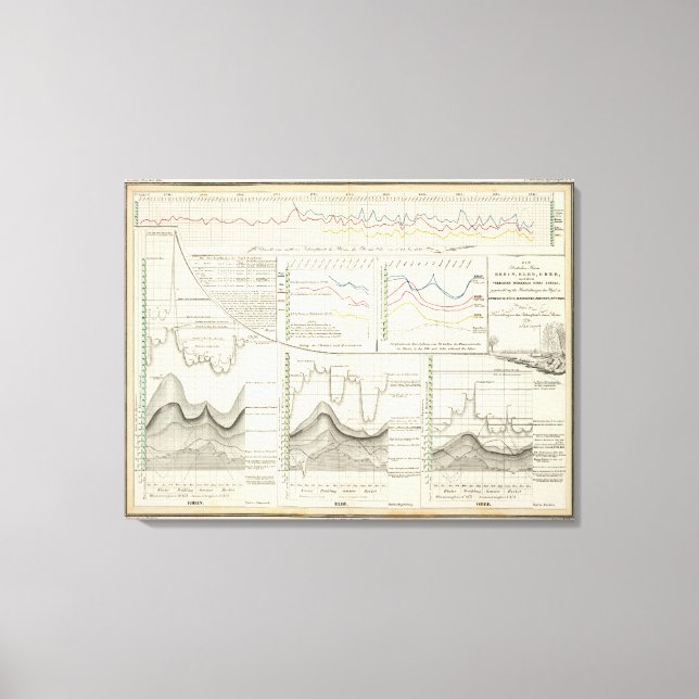 Toile Rivières allemandes (Recto)