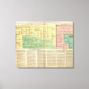 Toile Rois d'Irlande et du Pays de Galles