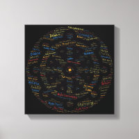 Roue Bouddhas de l'art Word du Dharma