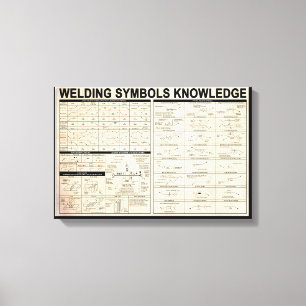 Toile soudage symboles connaissances cadeaux pour soudeu