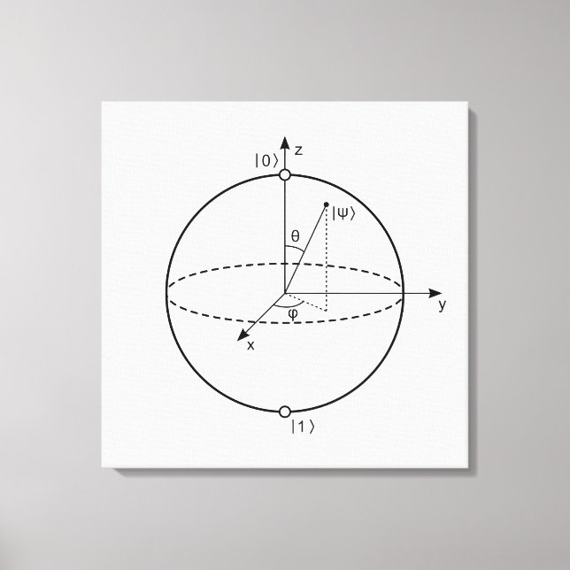 Toile Sphère Bloch | Physique / Maths Quantum Bit (Recto)
