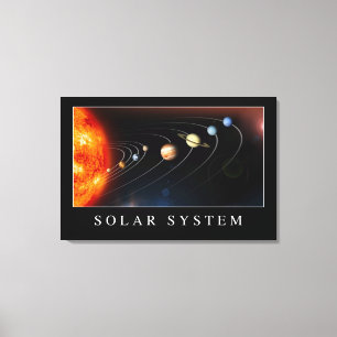 Toile Système solaire