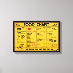 Toile Tableau alimentaire vintage