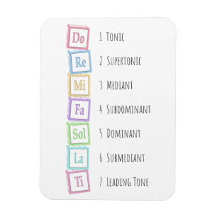 Tones of the Scale Solfeggio Musical Baby Blocks Magnet