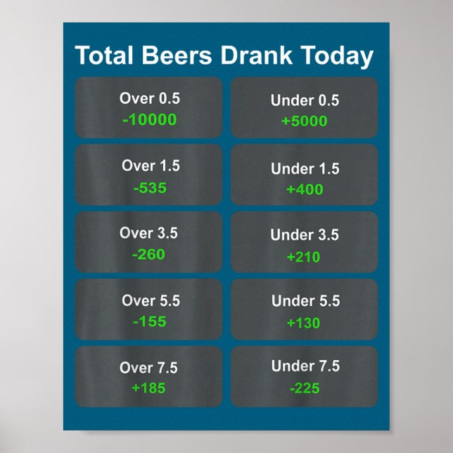 Total Beers Drank Today  Poster (Vorne)