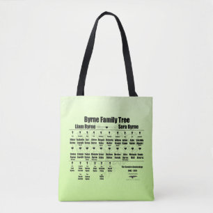 Tote Bag Brenda K Davies Vampire Awakenings Family Tree