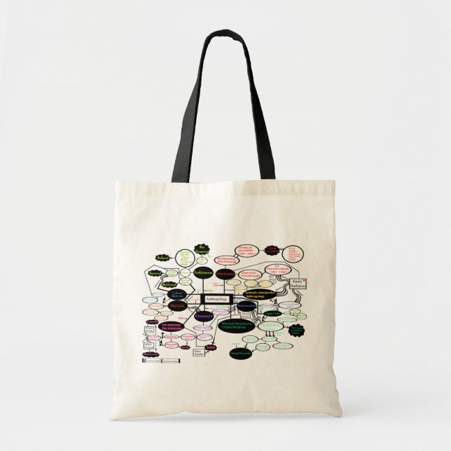 Tote Bag Carte de théorie anthropologique (Devant)
