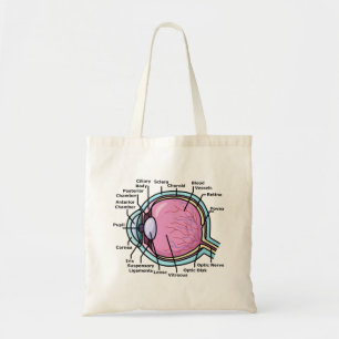 Tote Bag Diagramme de l'oeil