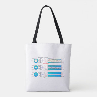 Tote Bag Diagramme graphique Types de fibre optique multimo