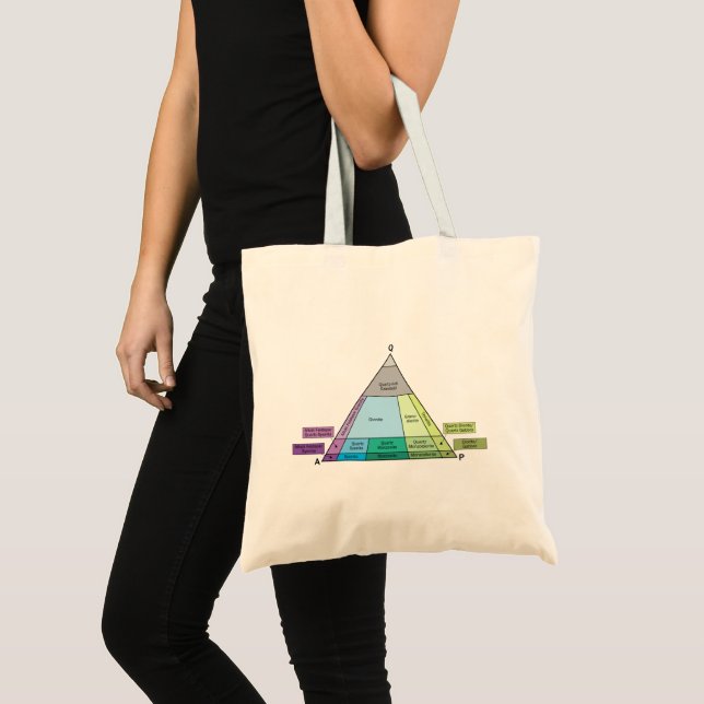 Tote Bag Diagramme QAP Plutonique Rock du géologue (Devant (produit))