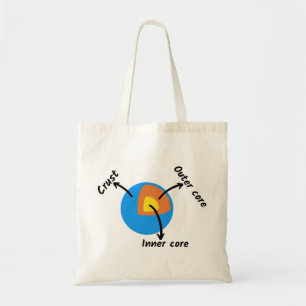 Tote Bag Géologie terrestre
