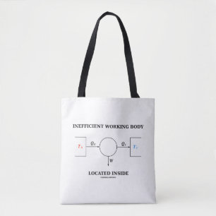 Tote Bag Organe De Travail Inefficace Situé À L'Intérieur