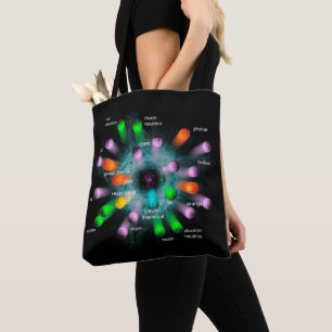 Tote Bag Particules subatomiques