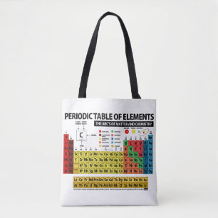 TOTE BAG TABLE DES ÉLÉMENTS PÉRIODIQUE - 2017
