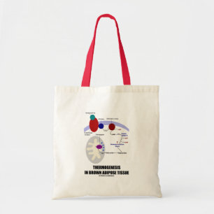 Tote Bag Thermogenesis dans le tissu adipeux Brown