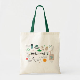 Tote Bag Zéro déchets Durabilité écologique