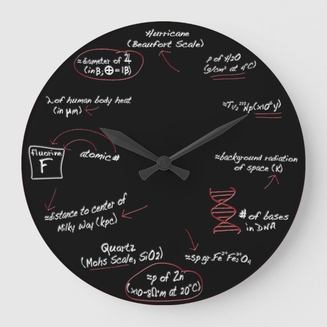 Tout sur Science Geek Math Mur horloge Maison Déco (Recto)