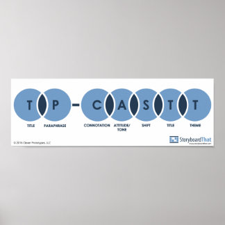 TP-CASTT Englische Klassenraumposter Poster