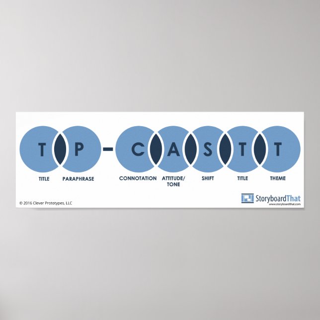 TP-CASTT Englische Klassenraumposter Poster (Vorne)