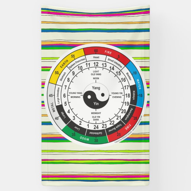 Traditionelle Chinesische Ärztektoruhr Banner (Vertikal)