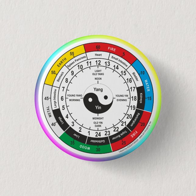 Traditionelle Chinesische Ärztektoruhr Button (Vorderseite)
