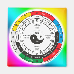 Traditionelle Chinesische Ärztektoruhr Magnet