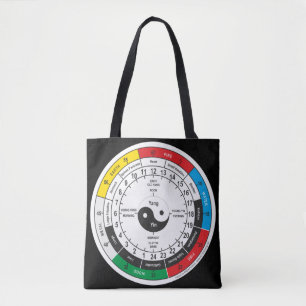 Traditionelle Chinesische Ärztektoruhr Tasche