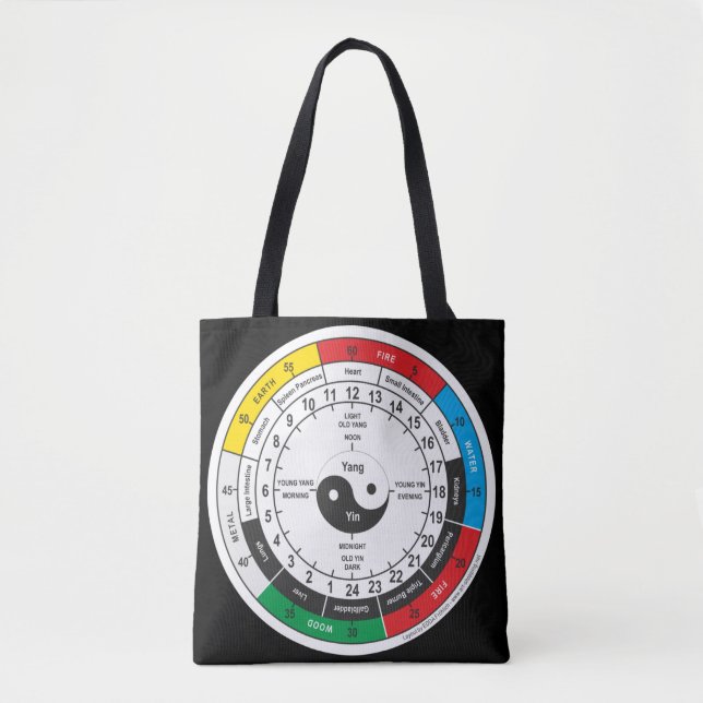 Traditionelle Chinesische Ärztektoruhr Tasche (Vorderseite)