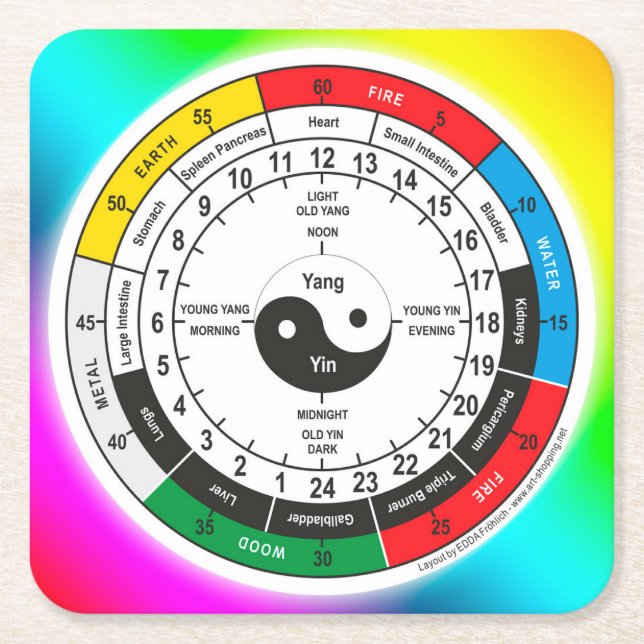 Traditionelle chinesische Medizin Body Clock Class Rechteckiger Pappuntersetzer (Vorderseite)