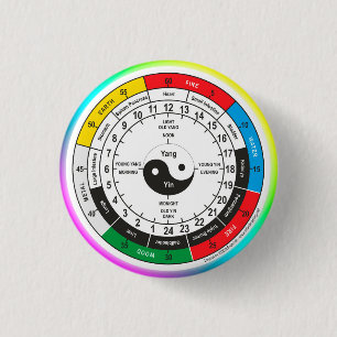 Traditionelle Chinesische Medizin Body Clock Squar Button