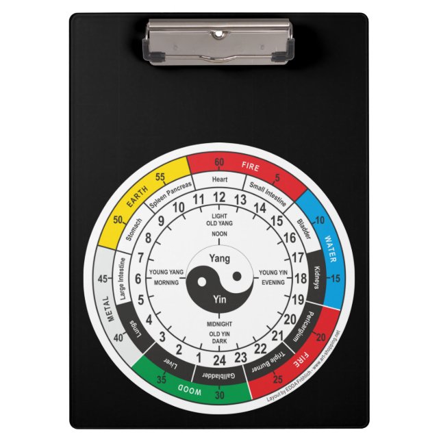 Traditionelle Chinesische Medizin Body Clock Squar Klemmbrett (Vorderseite)