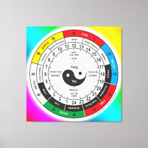 Traditionelle Chinesische Medizin Body Clock Squar Leinwanddruck