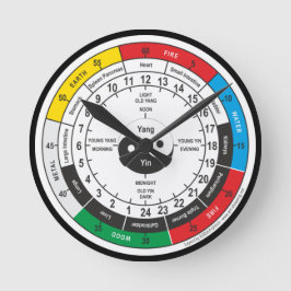 Traditionelle Chinesische Medizin Body Clock Squar Runde Wanduhr