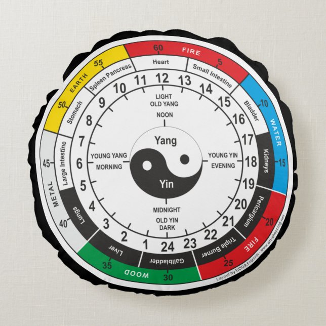 Traditionelle Chinesische Medizin Body Clock Squar Rundes Kissen (Vorderseite)