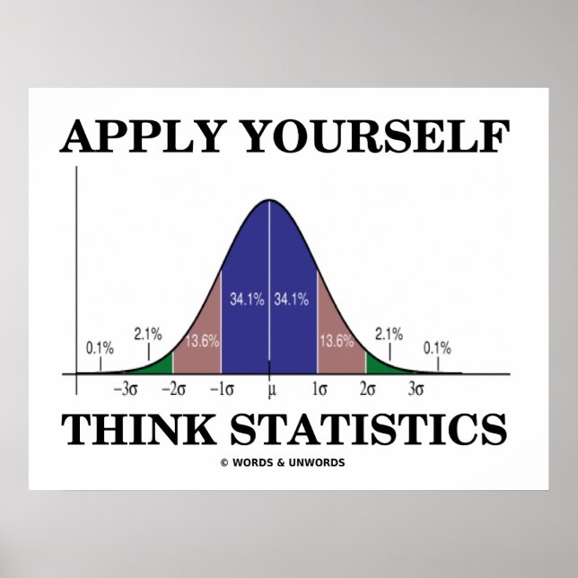 Tragen Sie Ihre eigene Denkstatistik (Bell Curve S Poster (Vorne)